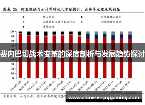 费内巴切战术变革的深度剖析与发展趋势探讨