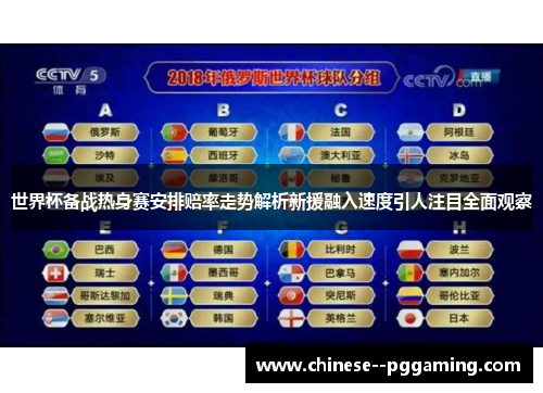 世界杯备战热身赛安排赔率走势解析新援融入速度引人注目全面观察