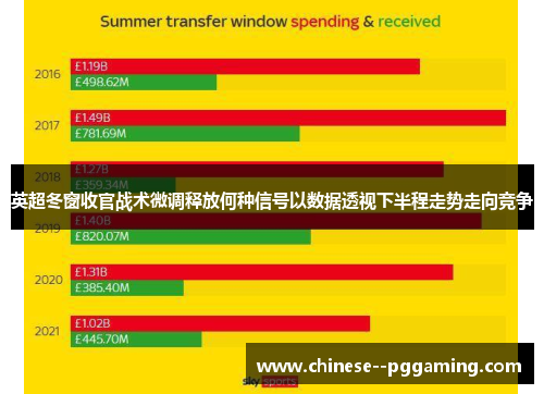 英超冬窗收官战术微调释放何种信号以数据透视下半程走势走向竞争