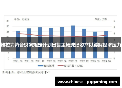 维拉为符合财务规定计划出售主场球场资产以缓解经济压力