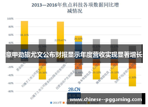 意甲劲旅尤文公布财报显示年度营收实现显著增长