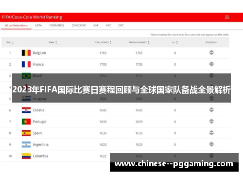 2023年FIFA国际比赛日赛程回顾与全球国家队备战全景解析 2023年FIFA国际比赛日赛程回顾与全球国家队备战全景解析