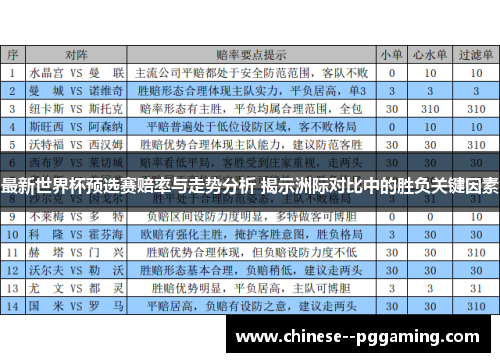 最新世界杯预选赛赔率与走势分析 揭示洲际对比中的胜负关键因素 最新世界杯预选赛赔率与走势分析 揭示洲际对比中的胜负关键因素