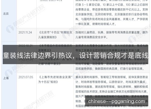 童装线法律边界引热议，设计营销合规才是底线